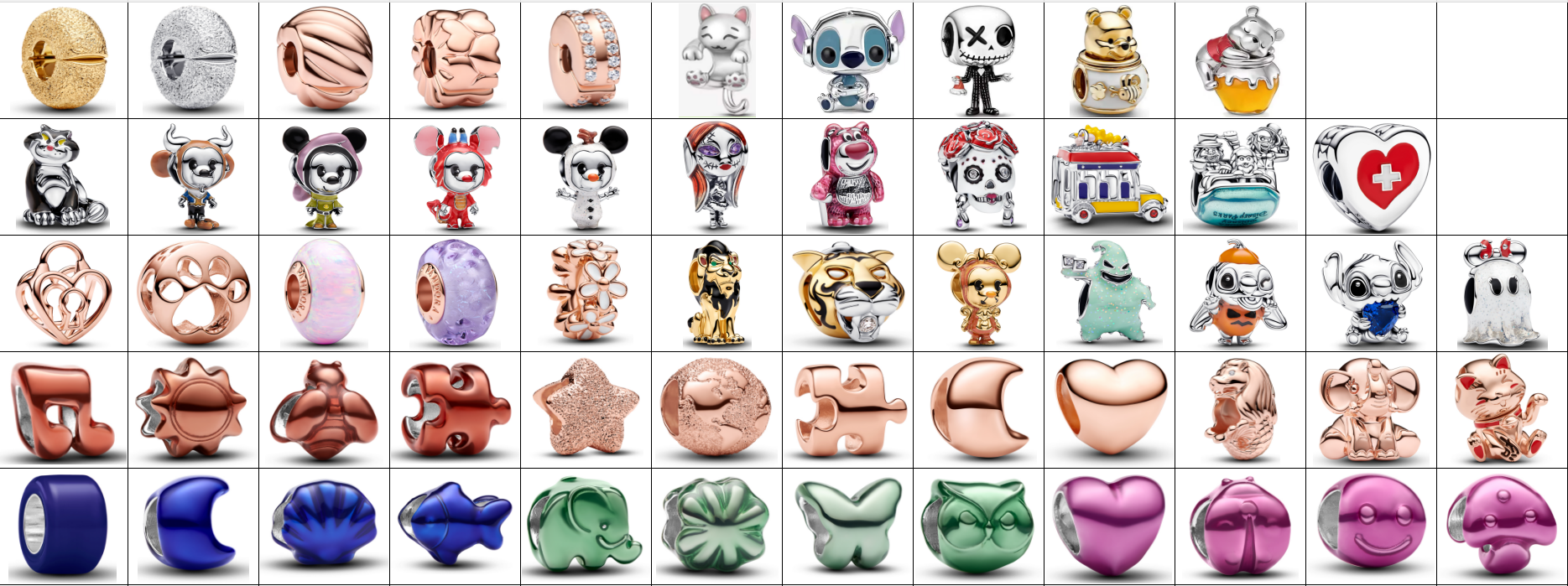 Pandora Jewelry in Mexico: Market Performance and Trends